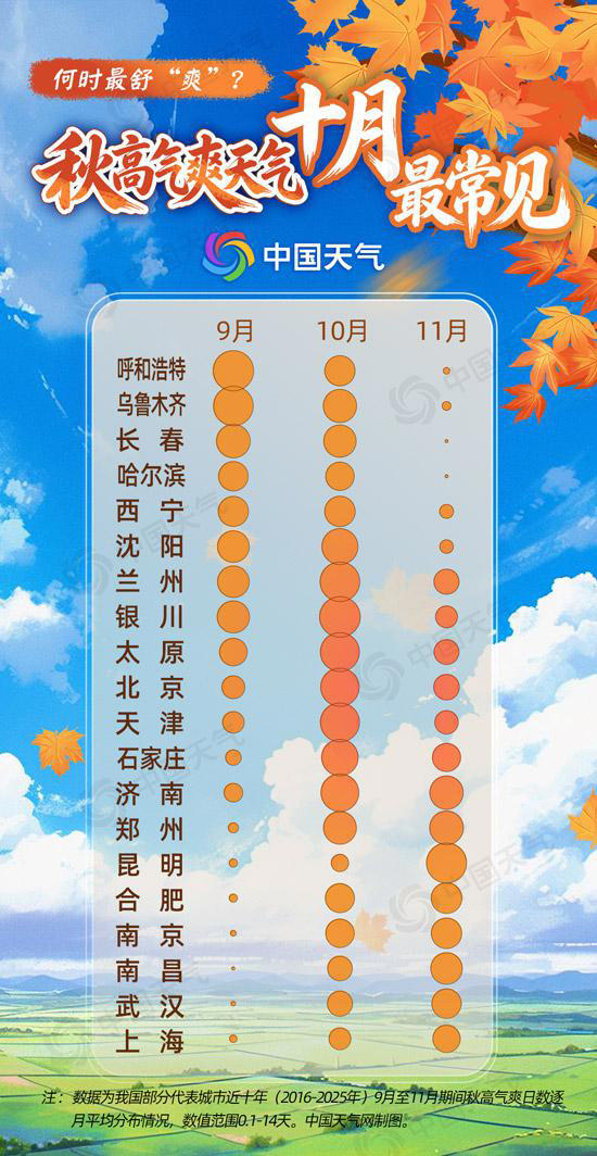 一年中最舒服的日子